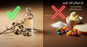 سبک زندگی در موفقیت درمان با عرقیات کبد چرب